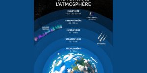 سنريهم آياتنا في الآفاق.. السقف المحفوظ والعلم الحديث