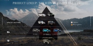 أعلنت عن محركات مستقبلية.. مرسيدس جونيورG-Class الكهربائية