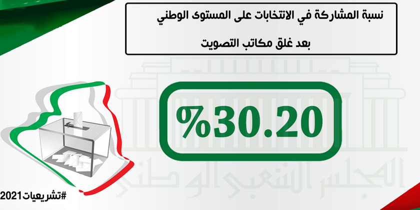 شرفي: معدل المشاركة في التشريعيات داخل الوطن بلغ 30.20 بالمائة