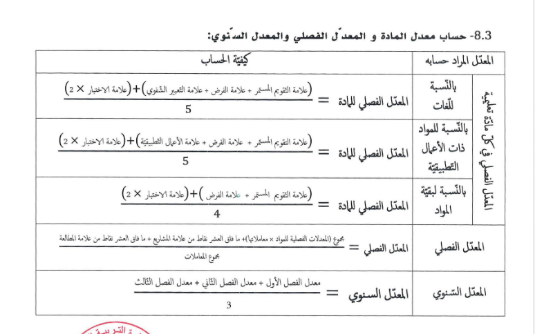 وزارة التربية تنشر كيفية احتساب المعدلات الفصلية والسنوية لتلاميذ الأطوار الثلاثة