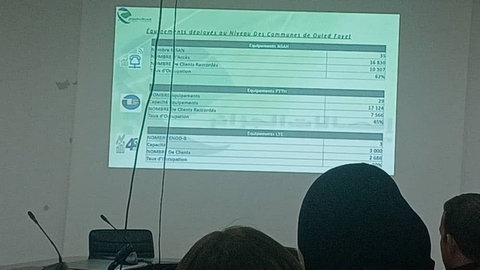 نحو تحسين خدمة الأنترنت ببلديات الشراقة 