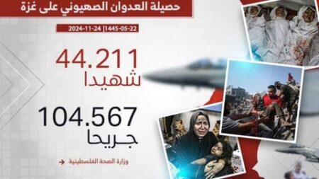 44211 شهيدا في 415 يوما على العدوان في غزة..
