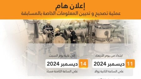 سوناطراك: تحيين ملفات المشاركين في مسابقة التوظيف ابتداء من هذا الأربعاء