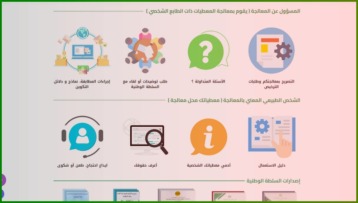 السلطة الوطنية لحماية المعطيات: تكشف عن منصة إلكترونية لتقديم الشكاوى والطعون