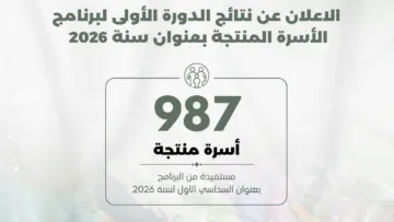 وزارة التضامن تعلن عن نتائج الدورة الأولى لبرنامج دعم “الأسرة المنتجة” لسنة 2026